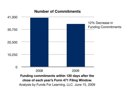 Number of Commitments