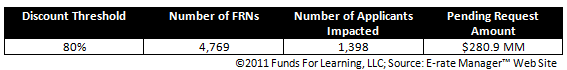 ¬©2011 Funds For Learning, LLC; Source: E-rate Manager‚Ñ¢ Web Site