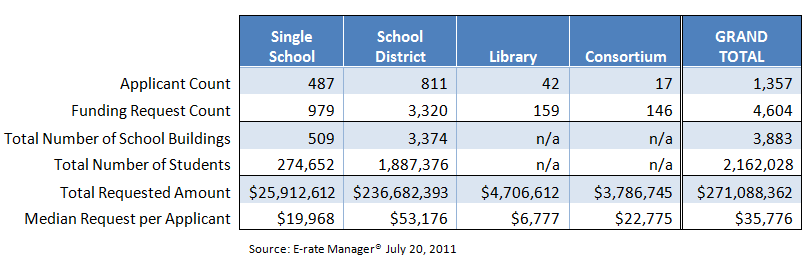 Pending Funding Requests by Applicant Type